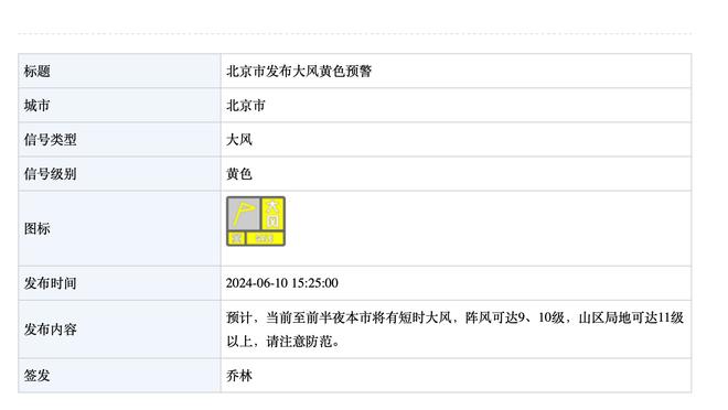 帕森斯：雷霆未来拥有最好的核心球员 他们都还没达到各自的巅峰